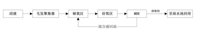 養(yǎng)豬場(chǎng)污水處理方法 養(yǎng)豬場(chǎng)廢水處理設(shè)備的應(yīng)用(圖3) 養(yǎng)豬場(chǎng)污水處理方法 養(yǎng)豬場(chǎng)廢水處理設(shè)備的應(yīng)用(圖3)