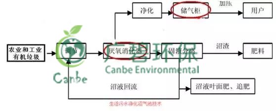 養(yǎng)豬場(chǎng)污水處理方法 養(yǎng)豬場(chǎng)廢水處理設(shè)備的應(yīng)用(圖4) 養(yǎng)豬場(chǎng)污水處理方法 養(yǎng)豬場(chǎng)廢水處理設(shè)備的應(yīng)用(圖4)