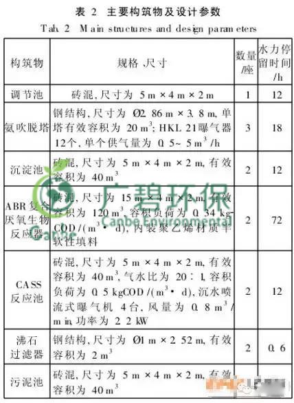 養(yǎng)豬場(chǎng)污水處理方法 養(yǎng)豬場(chǎng)廢水處理設(shè)備的應(yīng)用(圖7) 養(yǎng)豬場(chǎng)污水處理方法 養(yǎng)豬場(chǎng)廢水處理設(shè)備的應(yīng)用(圖7)