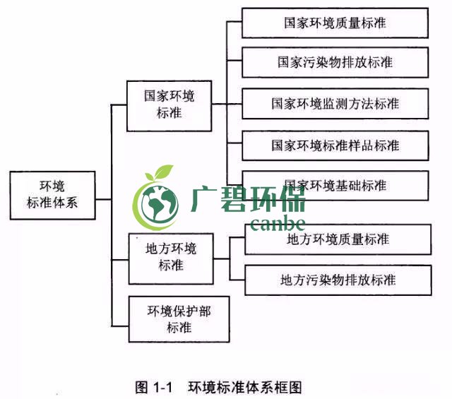 如何確定企業(yè)污染物排放標(biāo)準(zhǔn)？(圖1)