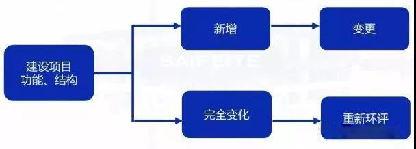 環(huán)評(píng)審批過(guò)期怎么辦？如何區(qū)分環(huán)評(píng)重大變更、重新報(bào)批、重新審核